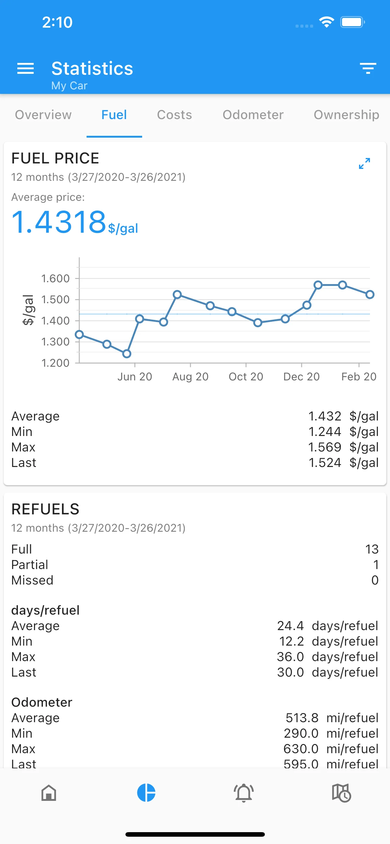 Expense logging interface for fuel, repairs, and other vehicle costs