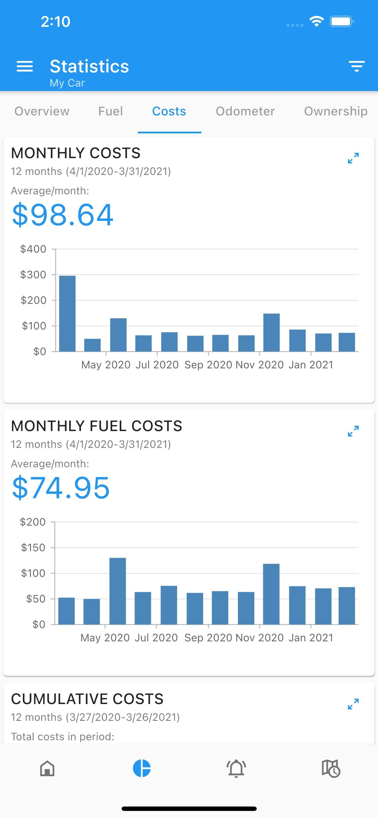 Fuel efficiency tracking with consumption charts and trends