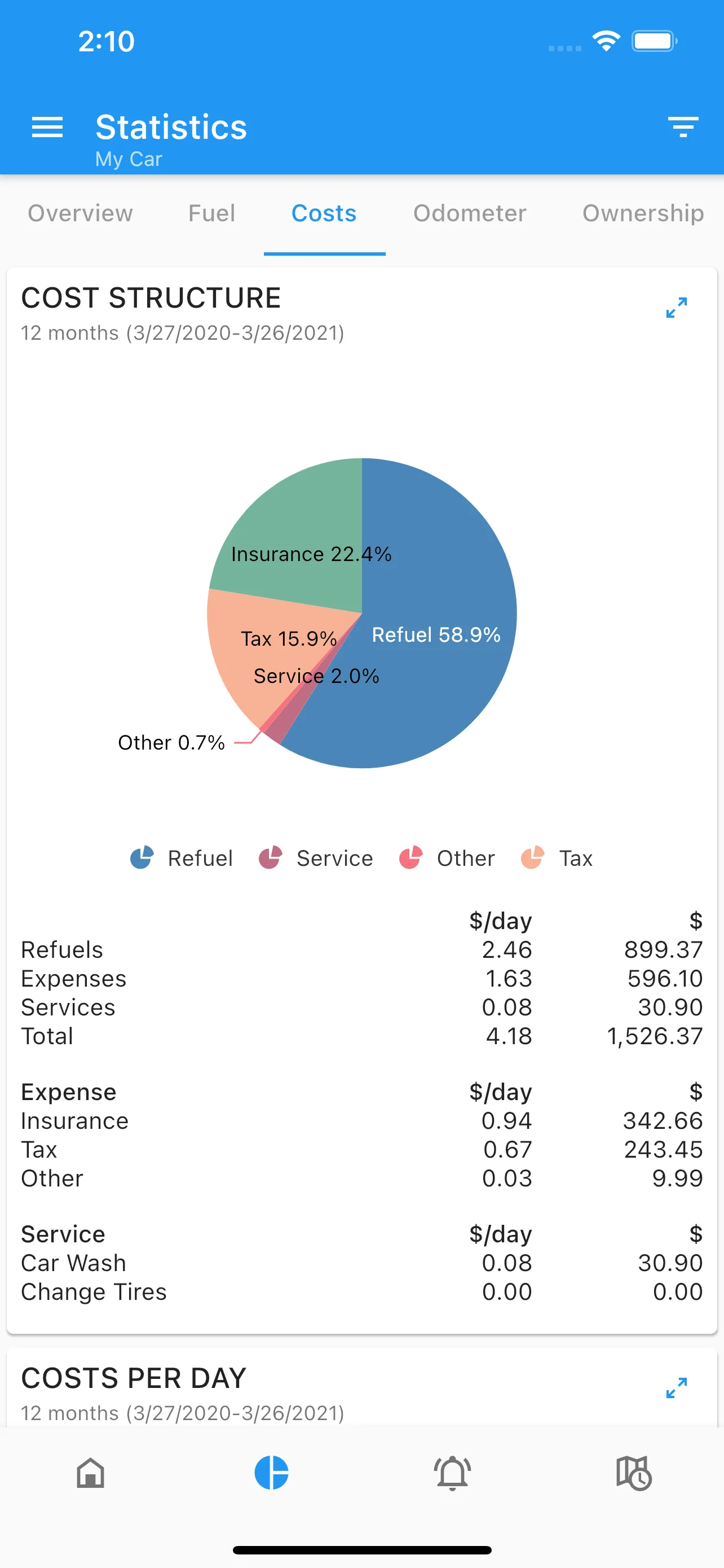 Smart reminders and notifications for vehicle maintenance